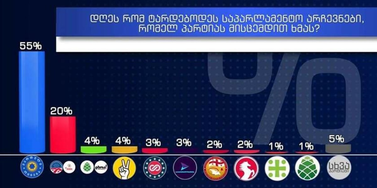 Кто придет к власти в Грузии? - общественные опросы повышают ставки за год до выборов 